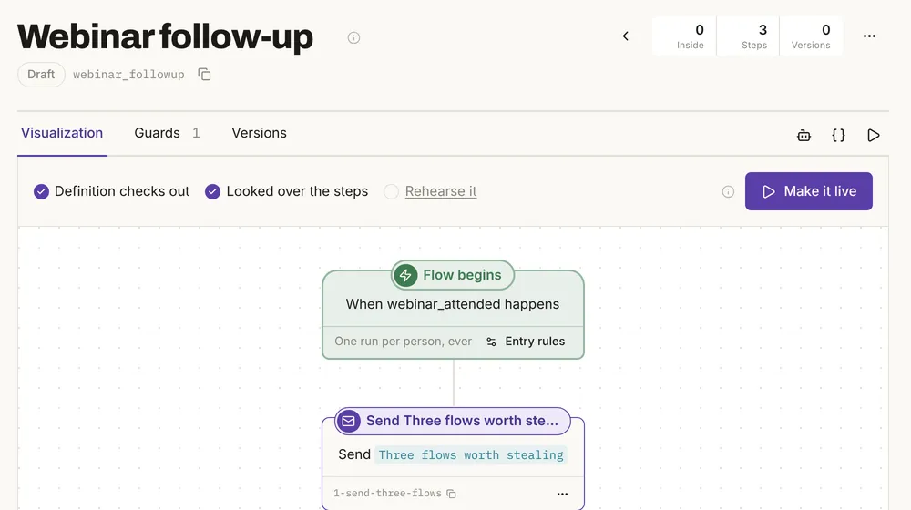 A draft flow's page: a Draft badge, 0 people inside, the checks Definition checks out and Looked over the steps, a Rehearse it link and the Make it live button.