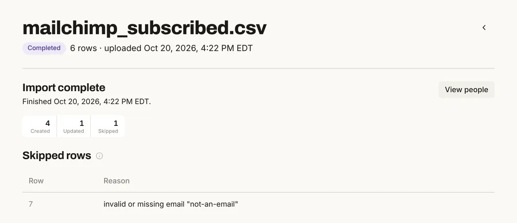 Import complete for the Mailchimp subscribed file: 4 created, 1 updated, 1 skipped, and a Skipped rows table with row 7, invalid or missing email not-an-email.