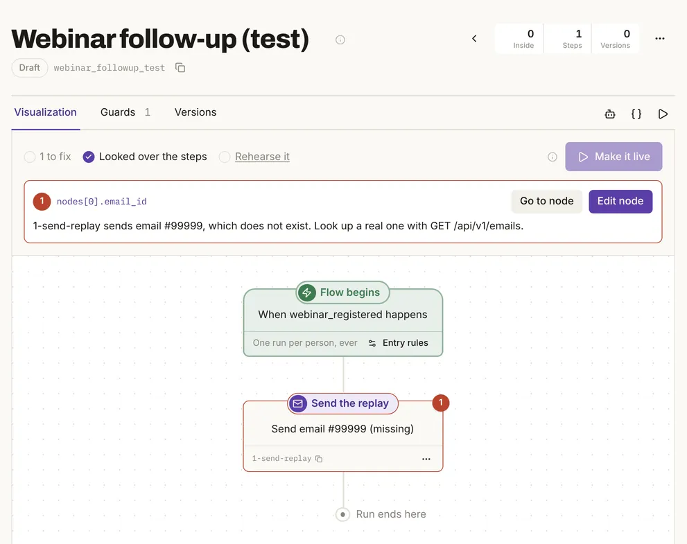 A draft flow with 1 to fix: its step sends email #99999, which does not exist, and the Make it live button is disabled.