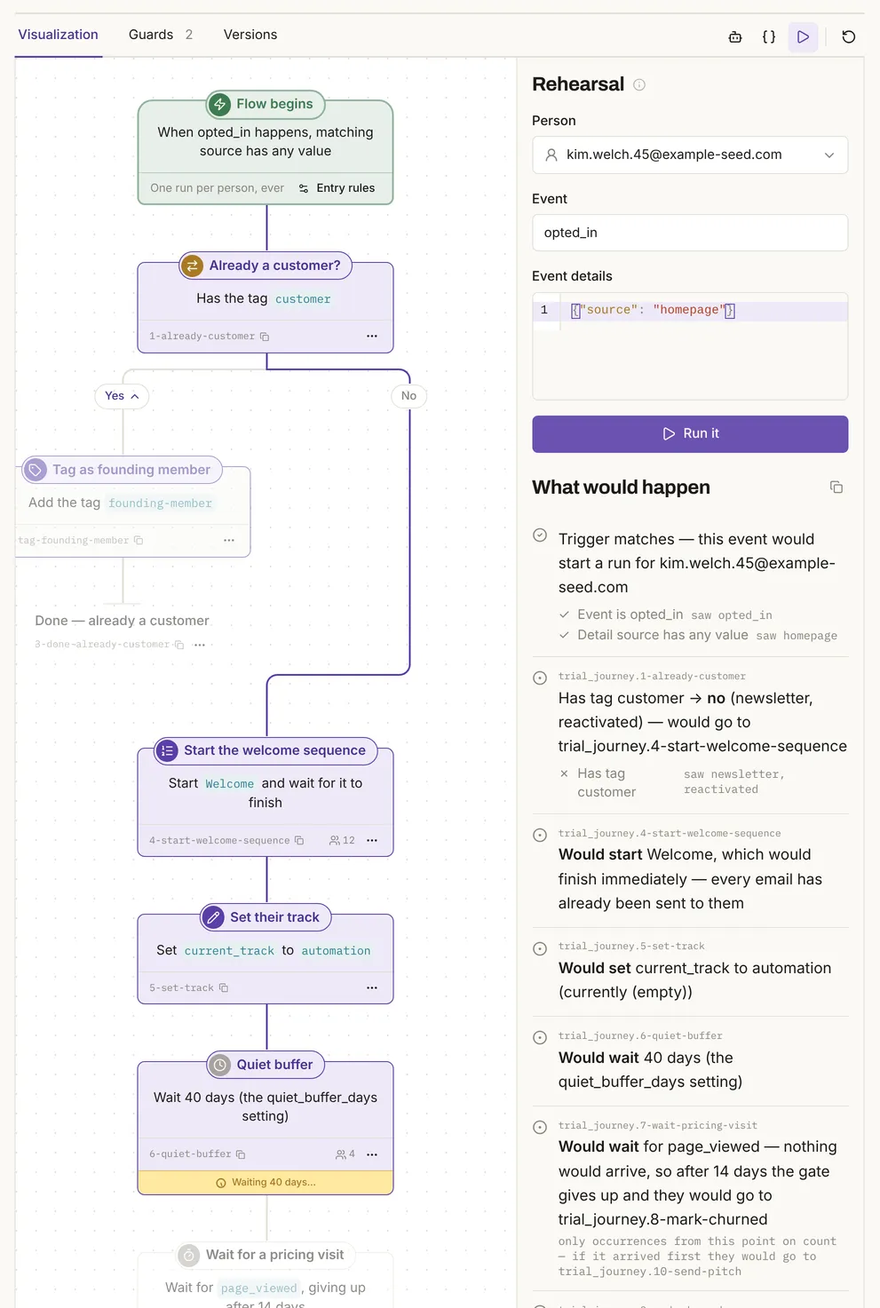 The Trial journey flow with the Rehearsal panel for a subscriber who isn't a customer: the customer check answers no, the Welcome sequence would finish at once, they would wait 40 days, and the pricing-visit gate would give up after 14 days.